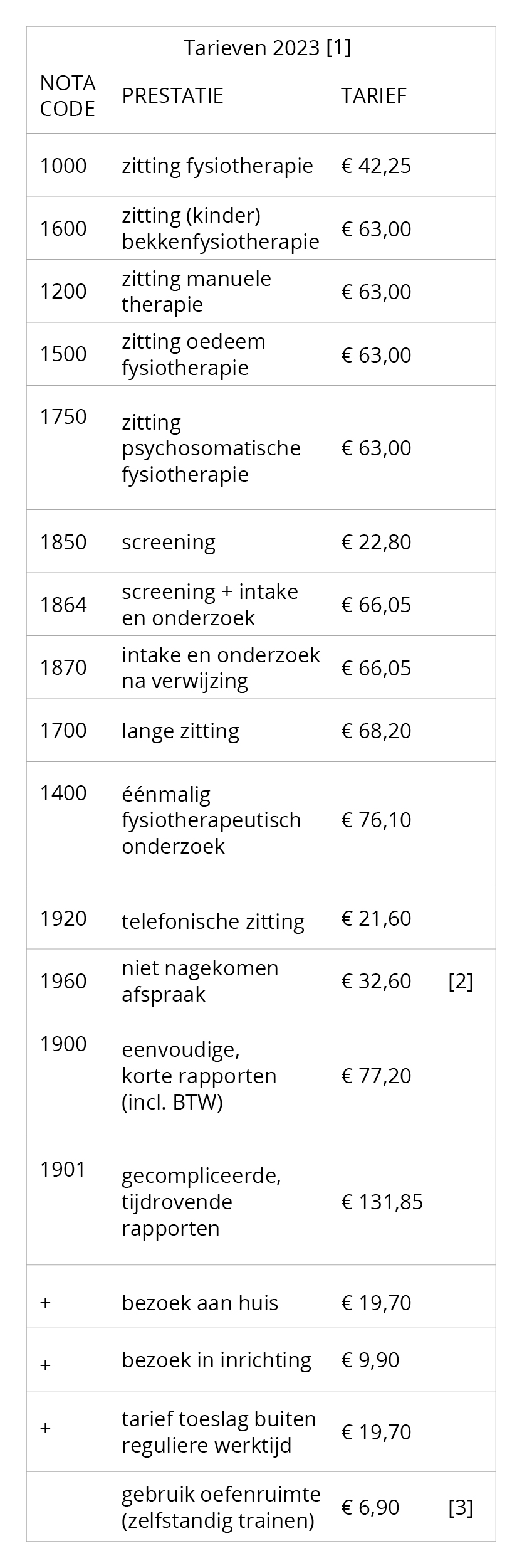 FTV_Tarieven per jaar-2023